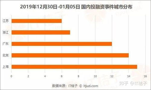 美團戰略投資豬肉品牌，騰訊增持音樂制作商 資本驅動下的產業鏈整合與新消費布局