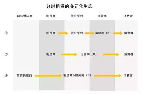 智信通 以領(lǐng)先系統(tǒng)服務(wù)，重塑分時(shí)出行新未來