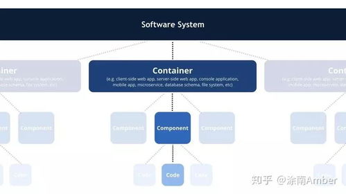從阿里巴巴技術(shù)專家三畫談如何畫好架構(gòu)圖 系統(tǒng)服務(wù)架構(gòu)設(shè)計(jì)的藝術(shù)與實(shí)踐