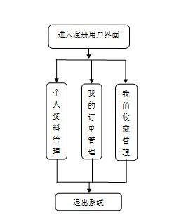 多語言學(xué)生服務(wù)系統(tǒng)設(shè)計(jì)與實(shí)現(xiàn)